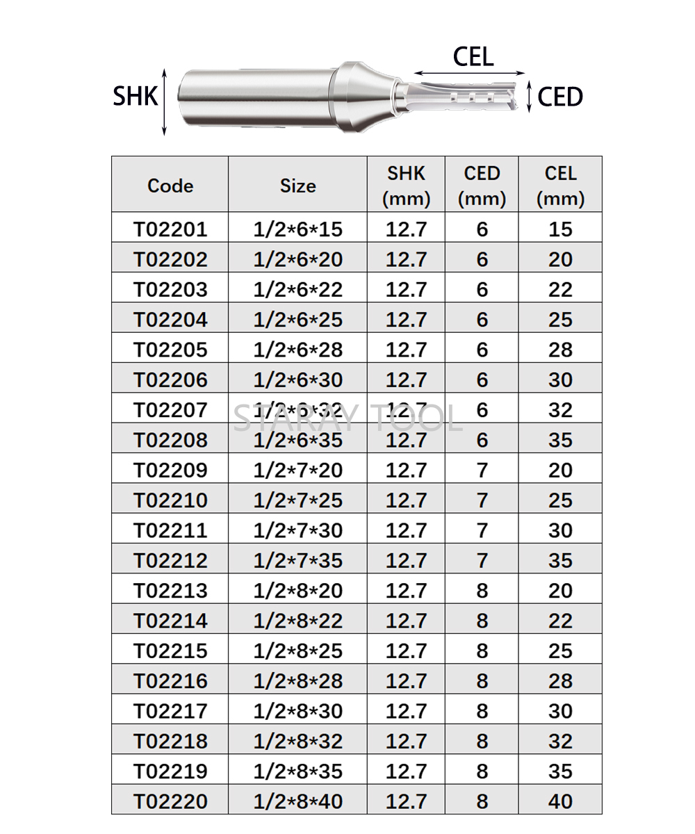 12.7mm corte rápido de entalhe - Woodworking Quotes avaliação e preço